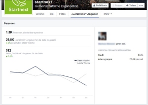 Abb. 5: Facebook Startnext | Statistiken der Startnext-Seite (Facebook, 2014)