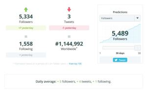 Abb. 4: Twitter Statistiken von Startnext (Twitter Counter, 2014)